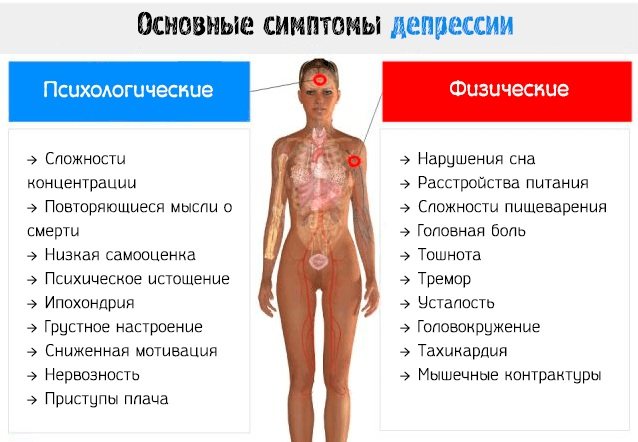 Амитриптилин. Отзывы пациентов принимавших препарат, инструкция по применению, цена