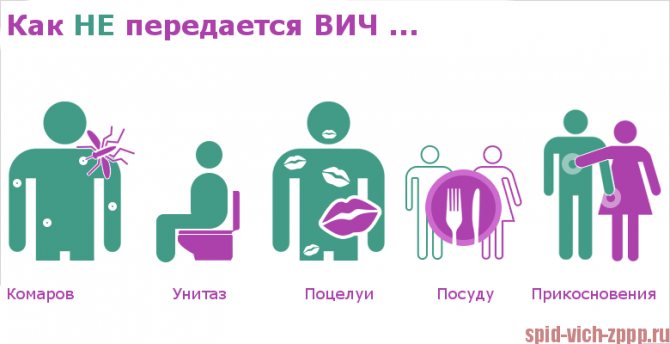 Как нельзя заразиться ВИЧ, СПИДом