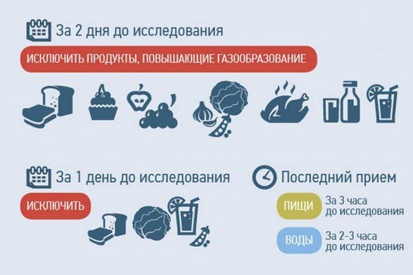 Питание перед УЗИ