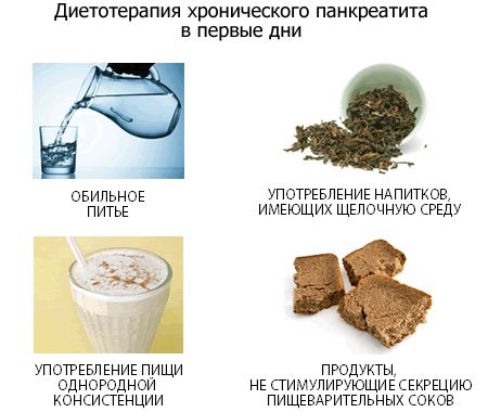 Стол 1 – диета, меню на неделю, каждый день. Рецепты, таблица продуктов, что можно, что нельзя, как готовить