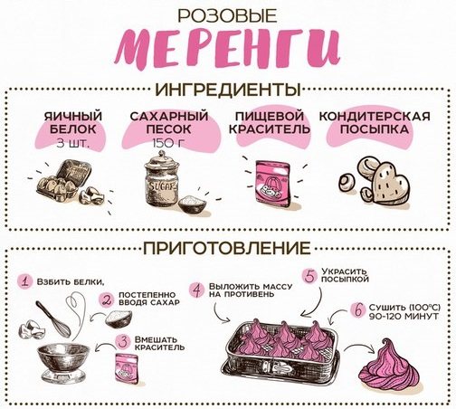 Стол 1 – диета, меню на неделю, каждый день. Рецепты, таблица продуктов, что можно, что нельзя, как готовить