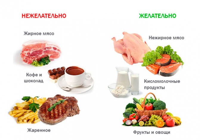 запрещенные и разрешенные продукты